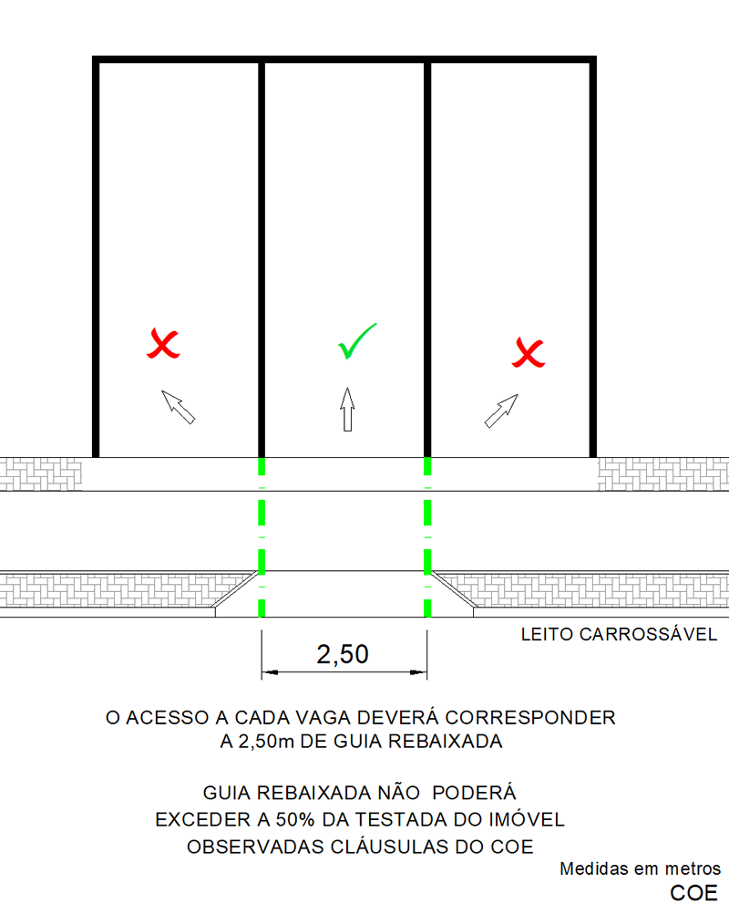 Modelo de Acesso de veículos às vagas de estacionamento no recuo com acesso direto à via